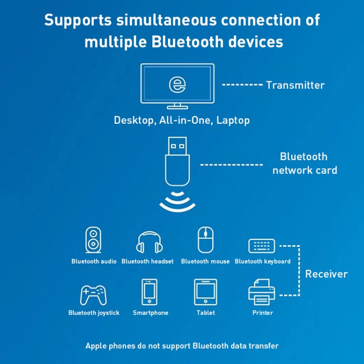 600M Bluetooth WiFi 2 in- 1 USB Network Adapter WiFi Signal Receiver, 605 600M Bluetooth WiFi 2 in- 1 USB Network Adapter WiFi Signal Receiver, 605